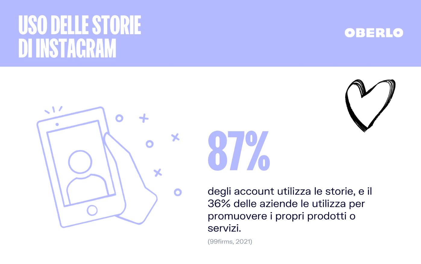 instagram stories statistiche